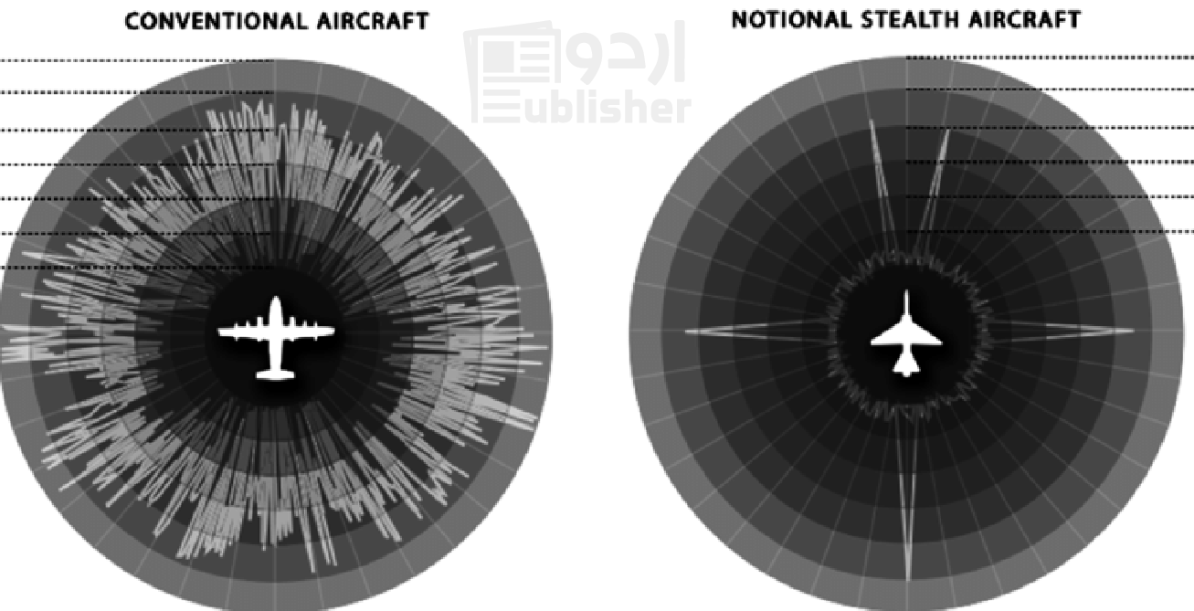 ریڈار کراس سیکشن